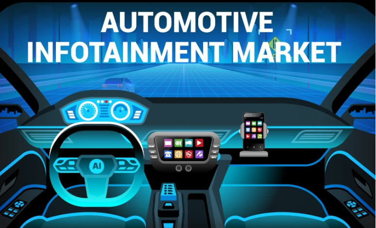 Automotive Infotainment Market Size, Share, Forecasts Analysis, Company Profiles